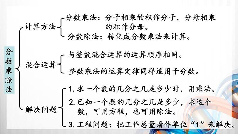 人教版新插图小学六年级数学上册第9单元《总复习》课件第4页