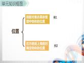 人教版新插图小学五年级数学上册第2单元《位置》课件