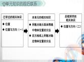 人教版新插图小学五年级数学上册第2单元《位置》课件
