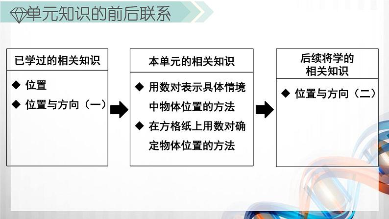 人教版新插图小学五年级数学上册第2单元《位置》课件03