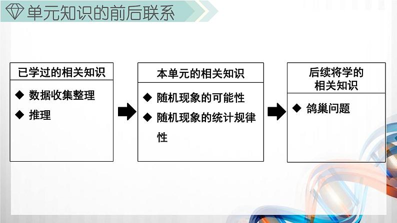 人教版新插图小学五年级数学上册第4单元《可能性》课件03