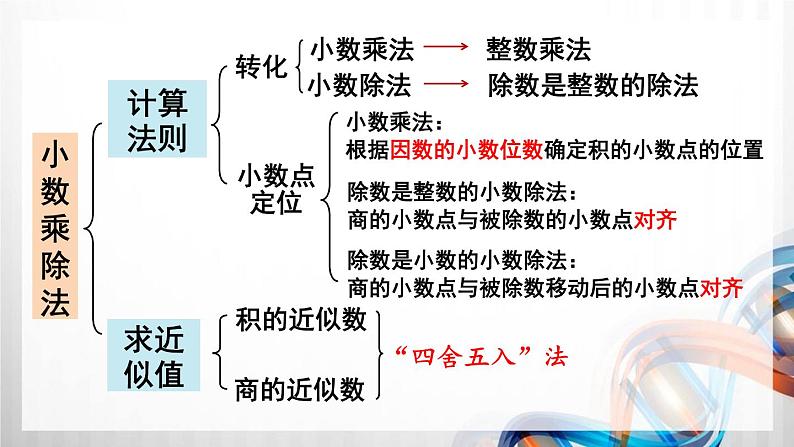 人教版新插图小学五年级数学上册第8单元《总复习》课件04