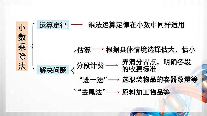 人教版新插图小学五年级数学上册第8单元《总复习》课件05