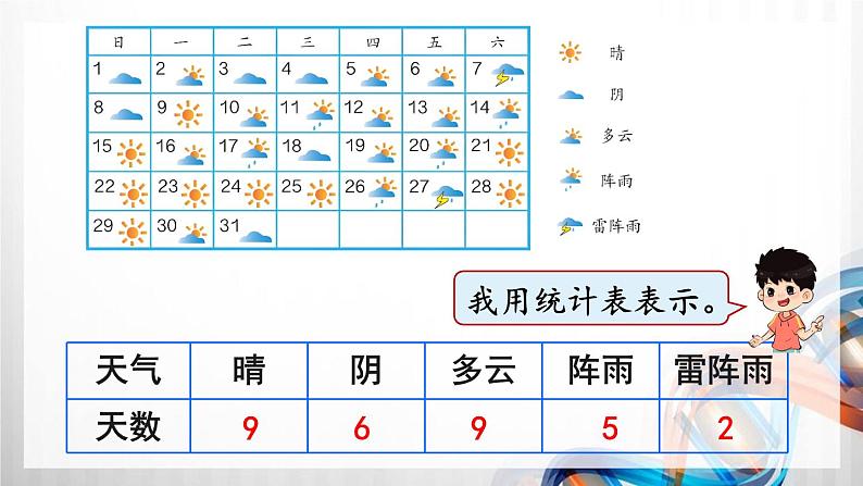 人教版新插图小学四年级数学上册第7单元《条形统计图》课件04