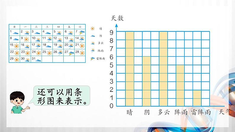 人教版新插图小学四年级数学上册第7单元《条形统计图》课件06