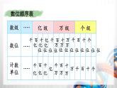 人教版新插图小学四年级数学上册第9单元《总复习》课件