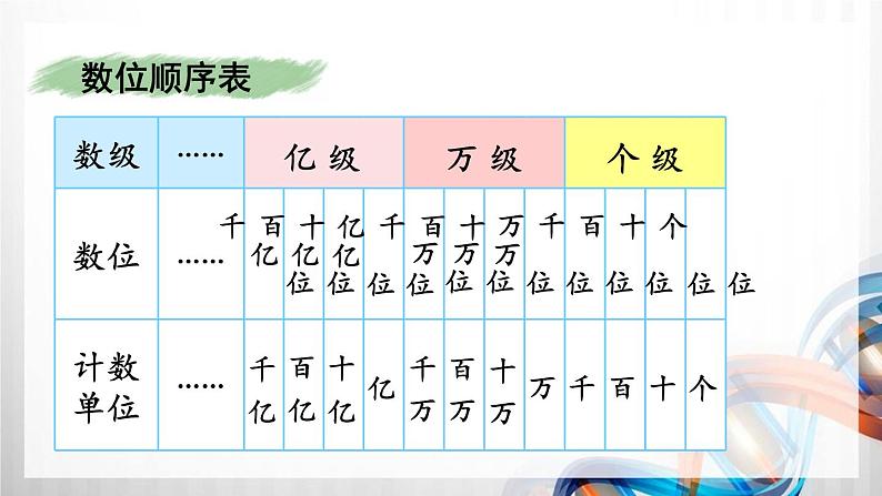 人教版新插图小学四年级数学上册第9单元《总复习》课件04