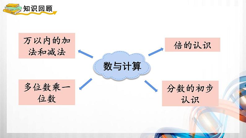 人教版新插图小学三年级数学上册第10单元《总复习》课件第3页