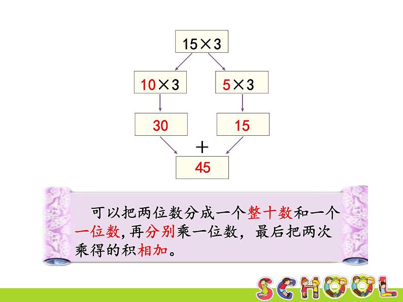 三年级上册口算乘法，课件第5页