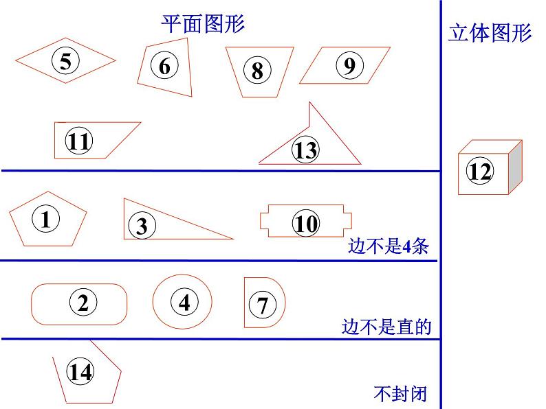 三年级上册四边形的认识，课件03