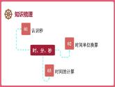 第一单元 整理和复习 （课件）三年级上册数学人教版