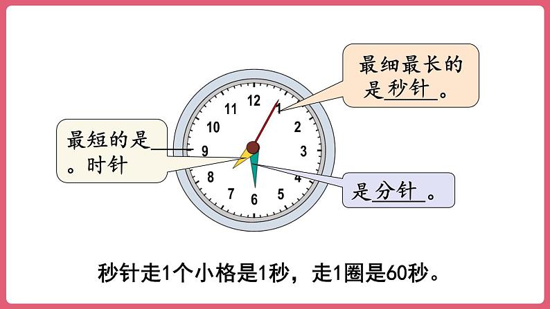 第一单元 整理和复习 （课件）三年级上册数学人教版03