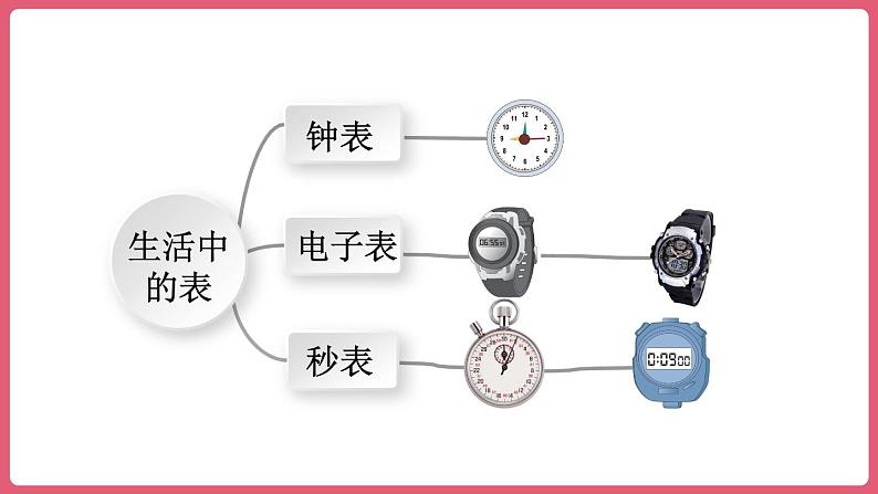 第一单元 整理和复习 （课件）三年级上册数学人教版05