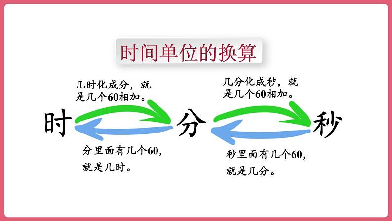 第一单元 整理和复习 （课件）三年级上册数学人教版07