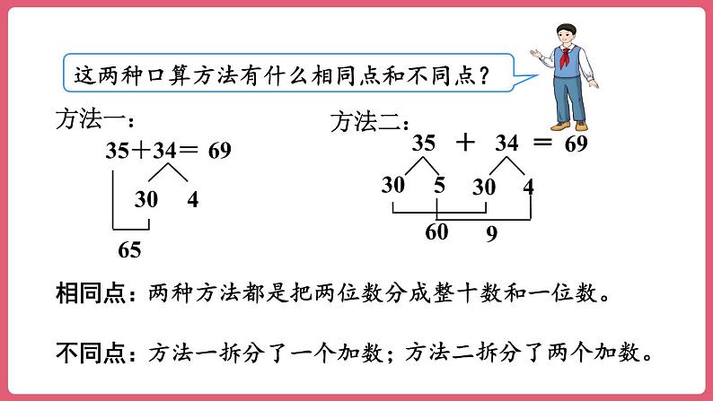 2.1.两位数加两位数的口算 （课件）三年级上册数学人教版第7页