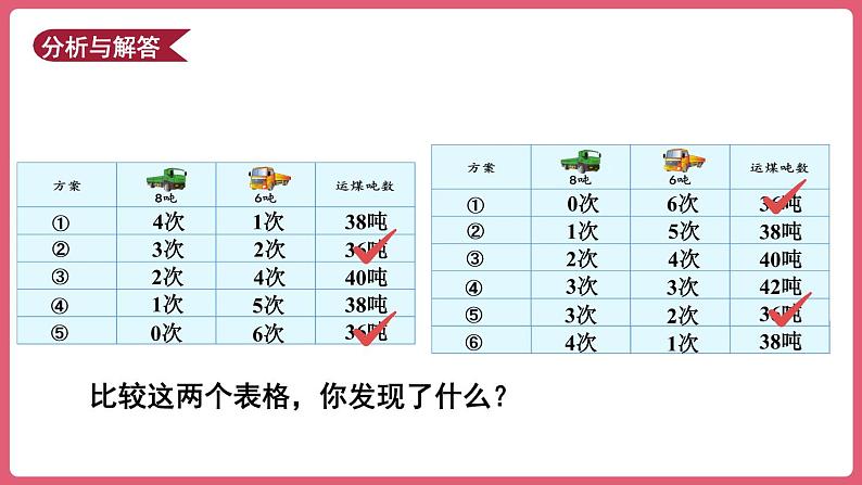 3.5.解决问题（课件）三年级上册数学人教版第7页