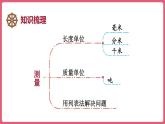 第三单元 整理和复习（课件）三年级上册数学人教版