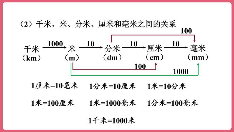 第三单元 整理和复习（课件）三年级上册数学人教版第5页