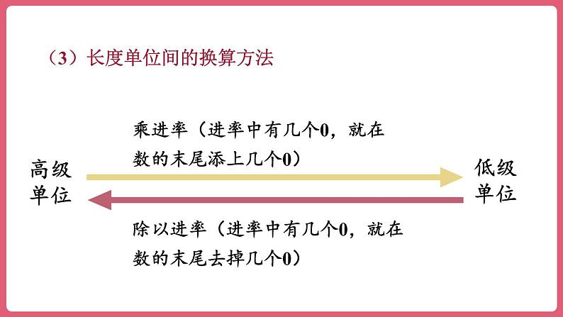 第三单元 整理和复习（课件）三年级上册数学人教版第6页