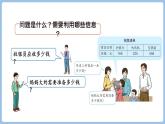 4.5 解决问题（课件）三年级上册数学人教版