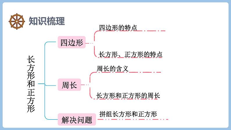 第七单元 整理和复习（课件）三年级上册数学人教版第2页