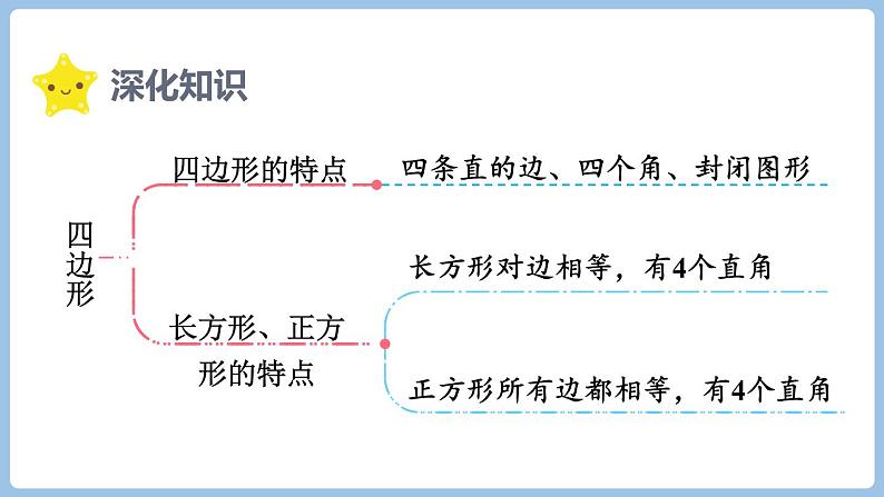 第七单元 整理和复习（课件）三年级上册数学人教版第3页