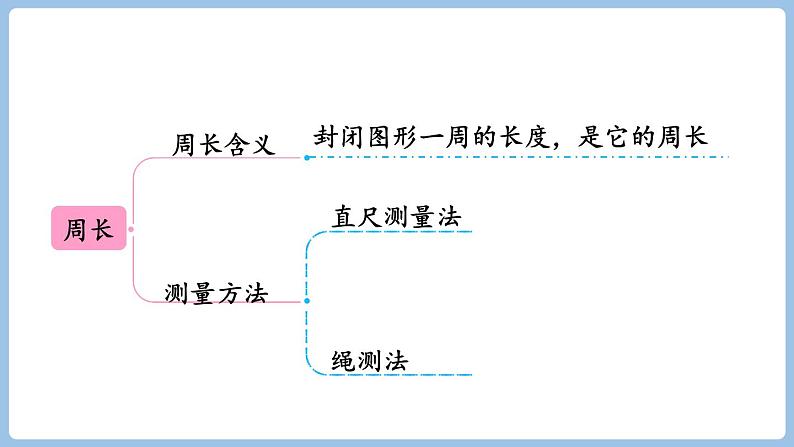 第七单元 整理和复习（课件）三年级上册数学人教版第7页