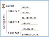 第八單元整理和復(fù)習(xí)（課件）三年級(jí)上冊(cè)數(shù)學(xué)人教版