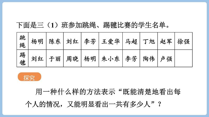 9 集合（课件）-三年级上册数学人教版07