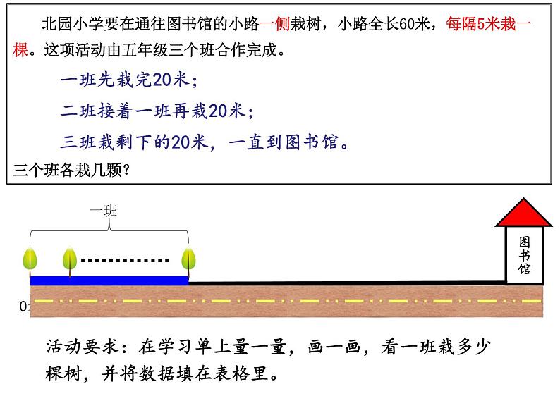 五年级数学上册植树问题，课件第3页