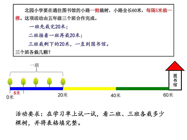 五年级数学上册植树问题，课件第5页