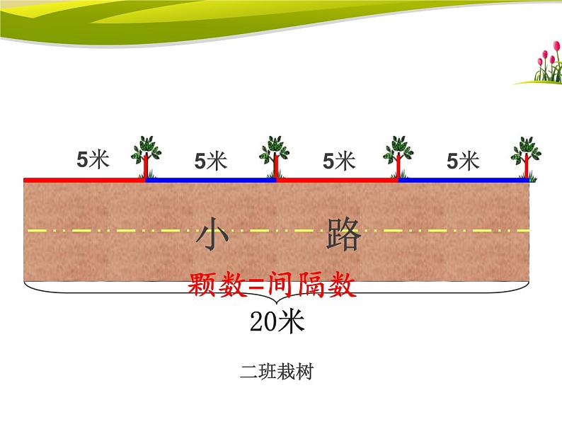 五年级数学上册植树问题，课件第6页