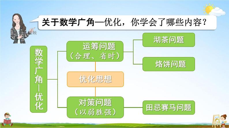 人教版四年级数学上册《8-4 练习二十》课堂教学课件PPT小学公开课第2页