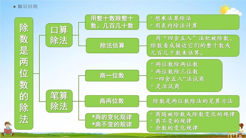 人教版四年级数学上册《6-4 练习十八》课堂教学课件PPT小学公开课第2页