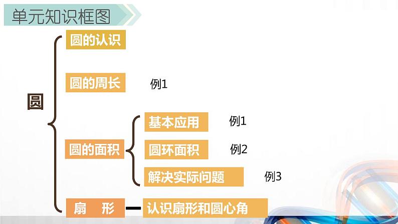 人教版新插图小学六年级数学上册第5单元《圆》课件第2页