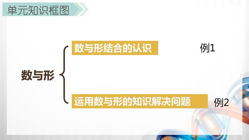 人教版新插图小学六年级数学上册第8单元《数学广角—数与形》课件第2页