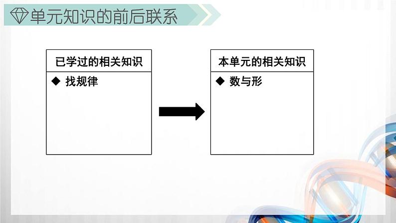 人教版新插图小学六年级数学上册第8单元《数学广角—数与形》课件第3页