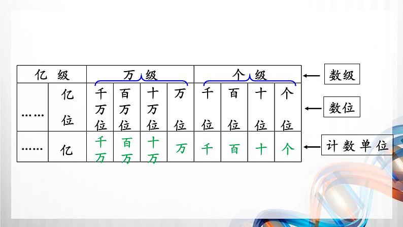 人教版新插图小学四年级数学上册第1单元《大数的认识》课件第7页