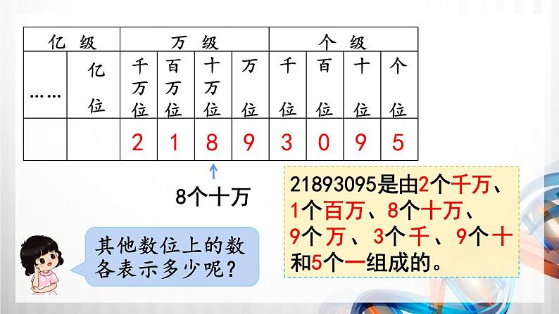 人教版新插图小学四年级数学上册第1单元《大数的认识》课件第8页