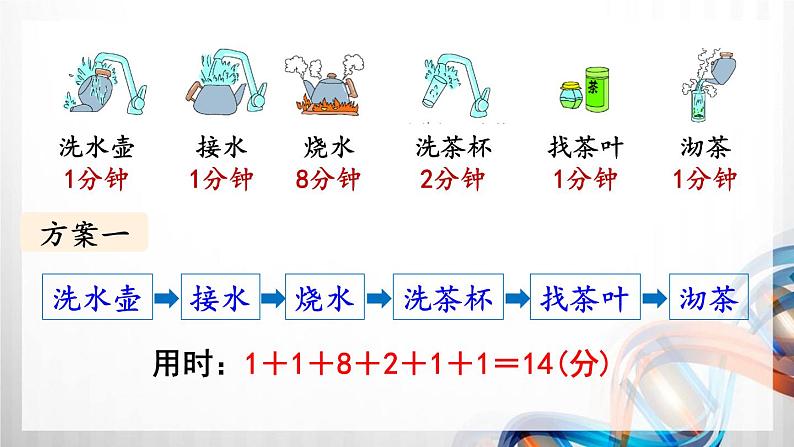 人教版新插图小学四年级数学上册第8单元《数学广角—优化》课件08