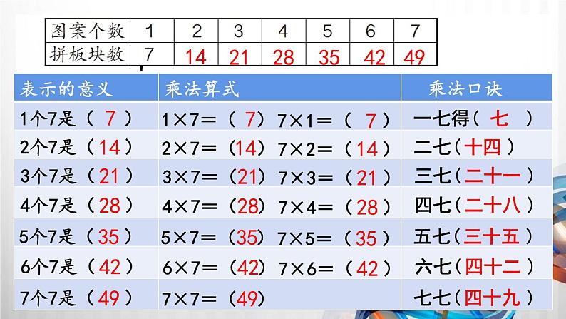 人教版新插图小学二年级数学上册第6单元《表内乘法（二）》课件06