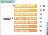 人教版新插图小学五年级数学上册第1单元《小数乘法》课件