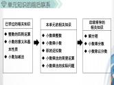 人教版新插图小学五年级数学上册第1单元《小数乘法》课件