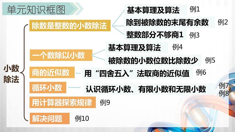 人教版新插图小学五年级数学上册第3单元《小数除法》课件02