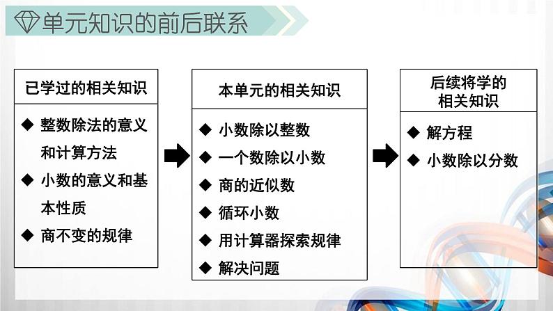 人教版新插图小学五年级数学上册第3单元《小数除法》课件03