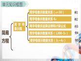人教版新插图小学五年级数学上册第5单元《简易方程》课件