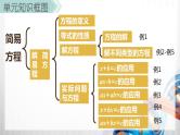 人教版新插图小学五年级数学上册第5单元《简易方程》课件