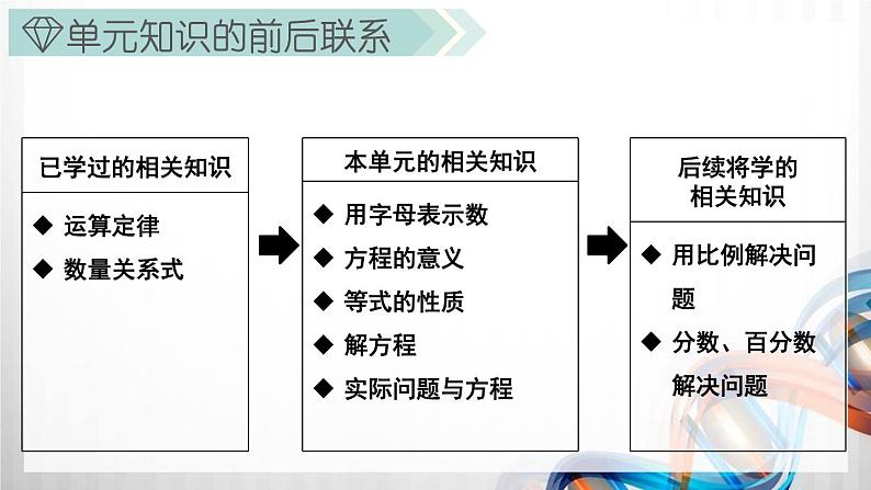 人教版新插图小学五年级数学上册第5单元《简易方程》课件04