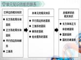 人教版新插图小学五年级数学上册第6单元《多边形的面积》课件
