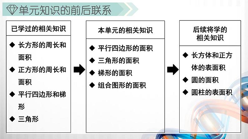 人教版新插图小学五年级数学上册第6单元《多边形的面积》课件03